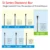 Dental Burs